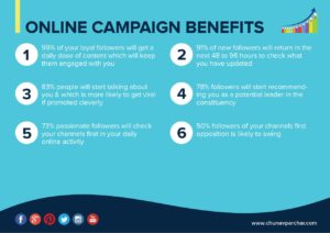 Online Campaign benefits