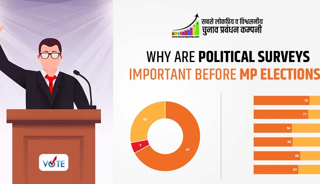 Why are Political Surveys Important Before MP Elections?